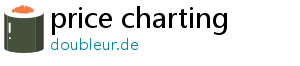 price charting